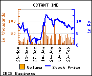 Octant